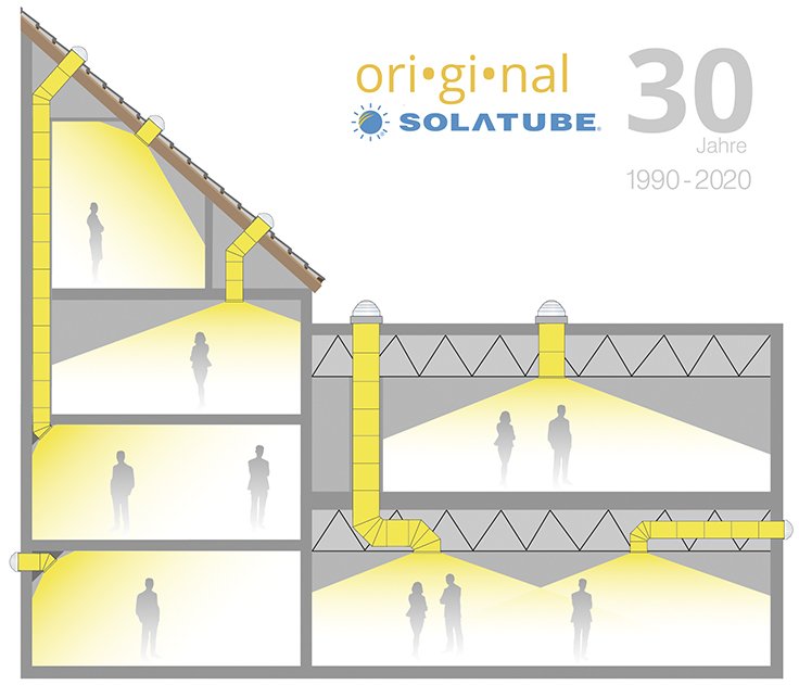 Mögliche Einbauvarianten für das Solatube Tageslichtsystem